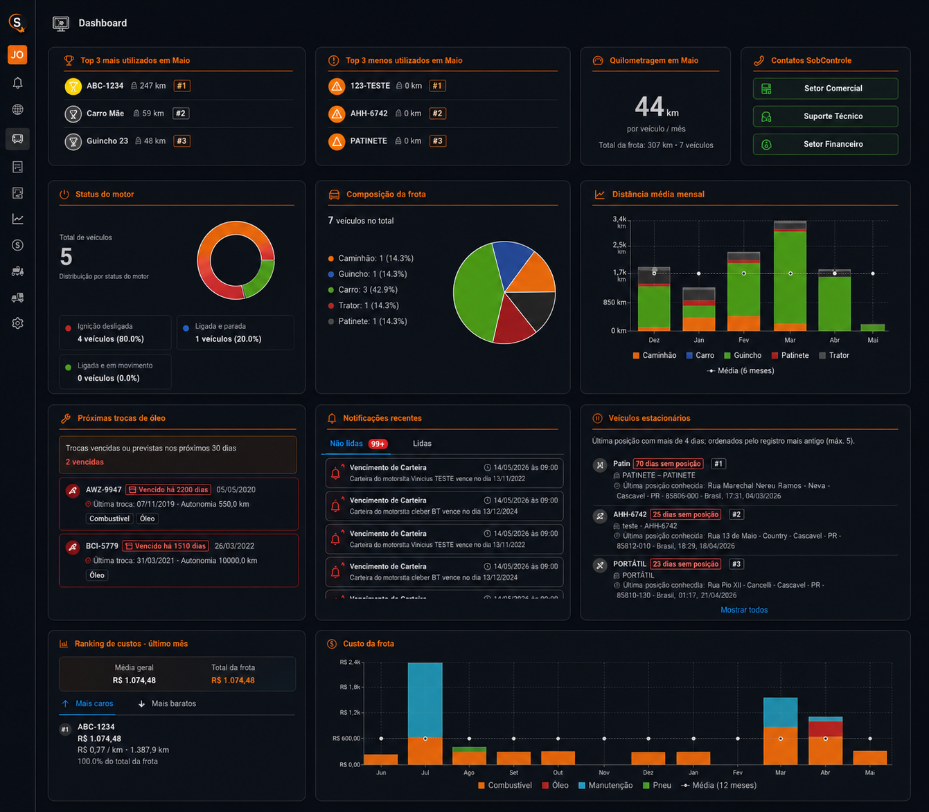 Dashboard Smart Sistema com mapa, alertas, indicadores e gráficos operacionais