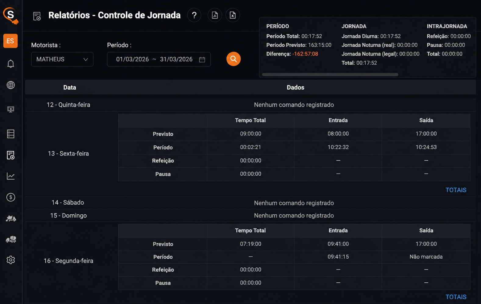 Painel Controle de Jornada no Smart Sistema