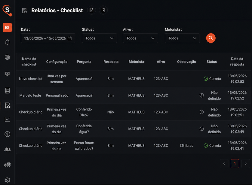 Painel Checklist Digital no Smart Sistema