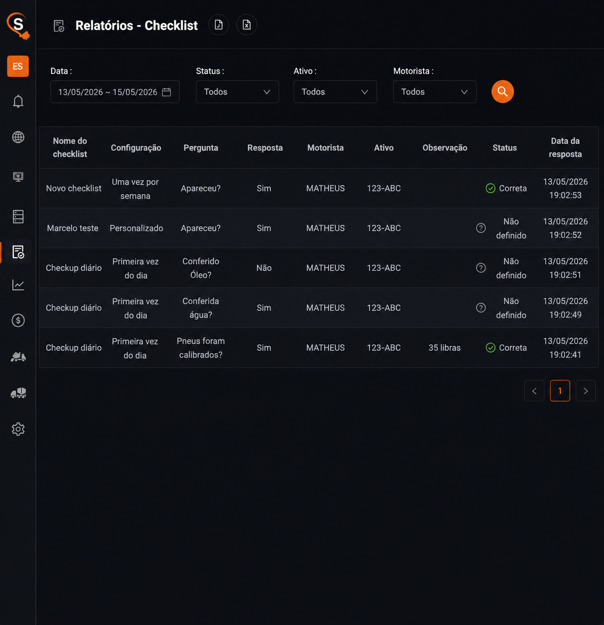 Painel de checklists digitais no Smart Sistema