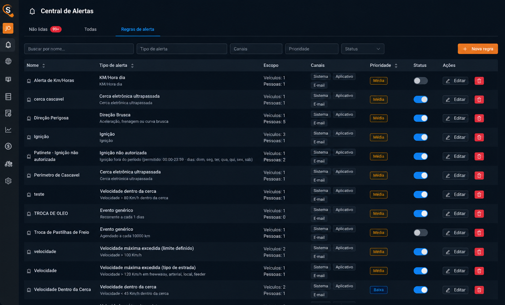 Lista de regras de alerta com canais, prioridade e status no Smart Sistema