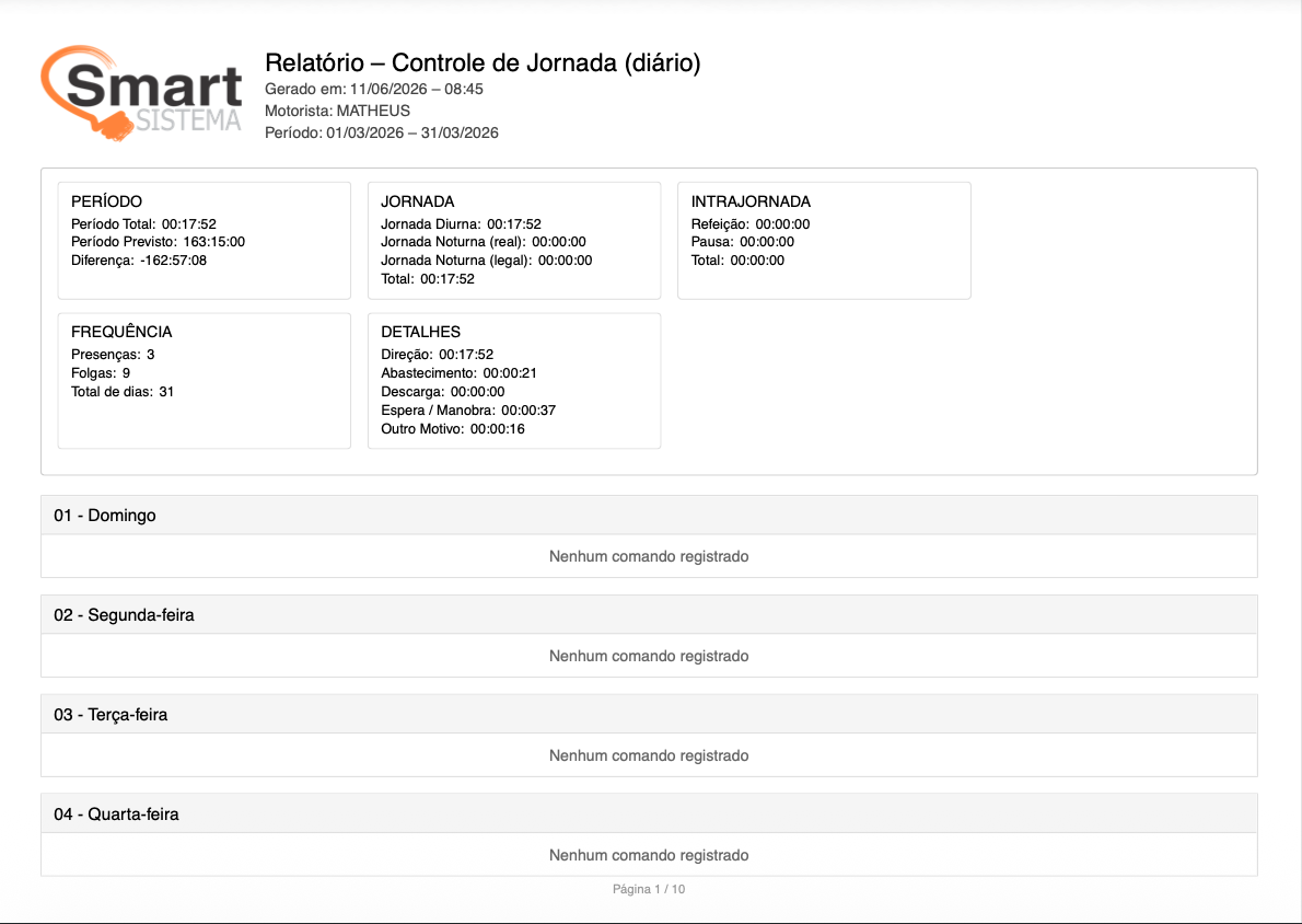Relatório PDF de jornada gerado pelo Smart Sistema