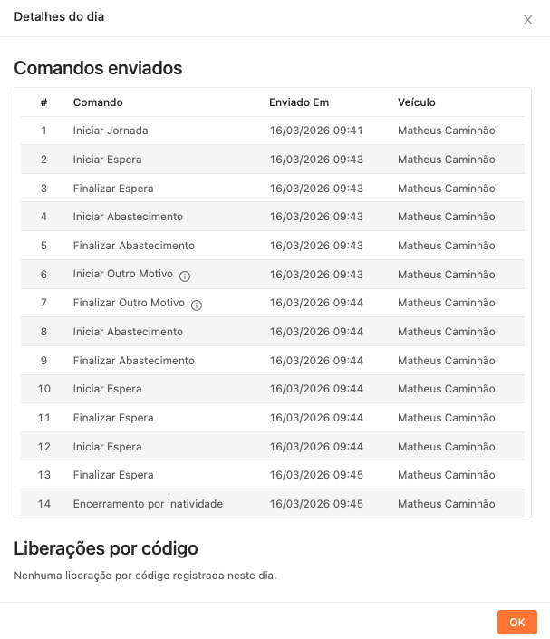 Detalhes do dia com histórico de jornada no Smart Sistema