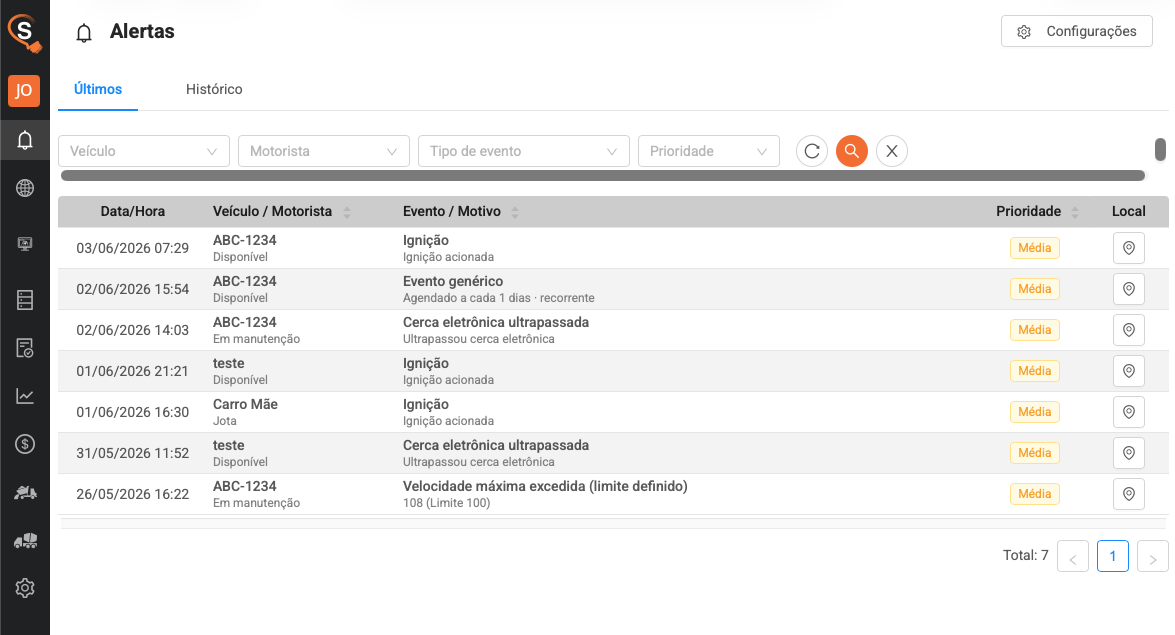 Painel de alertas e eventos operacionais do Smart Sistema