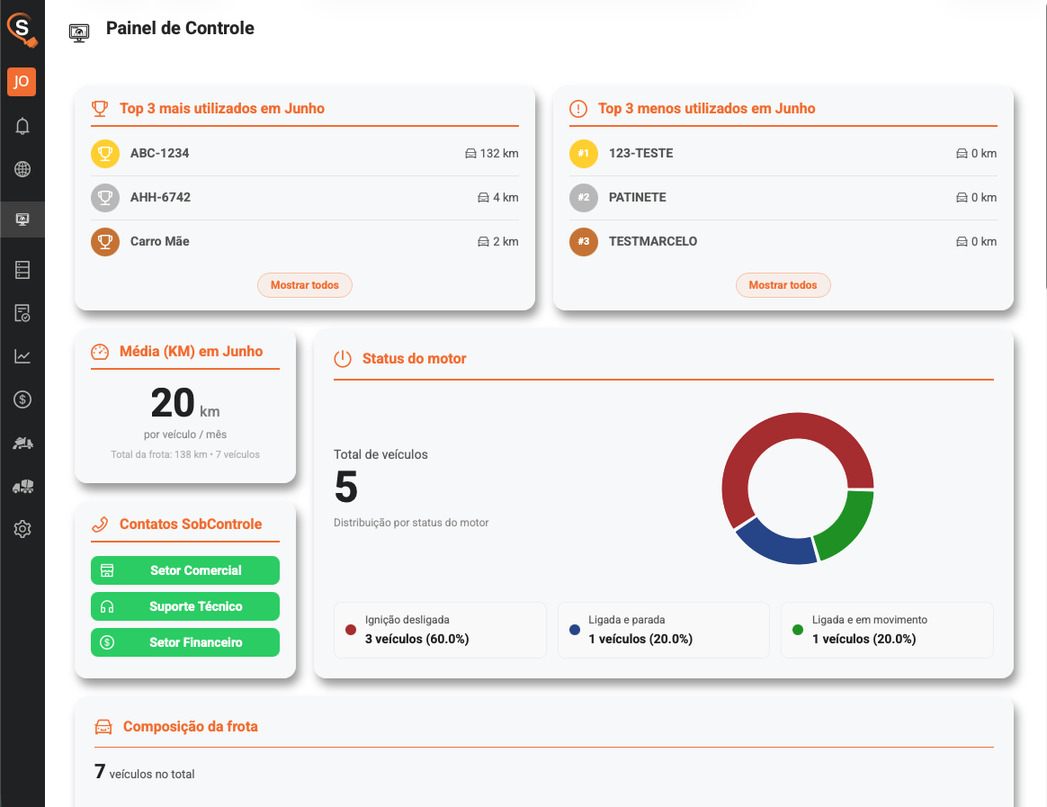 Dashboard gerencial do Smart Sistema com indicadores e KPIs da frota